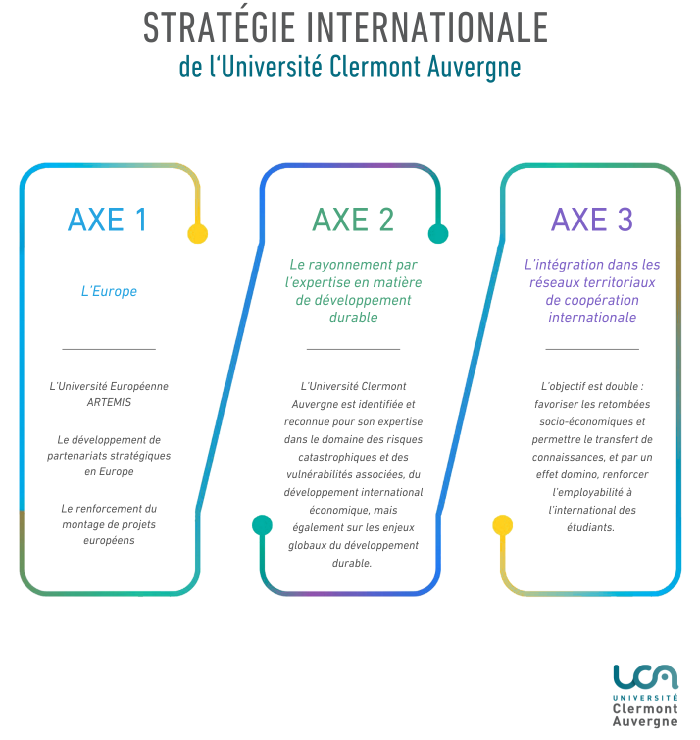 Infographie stratgie internationale de l'UCA
